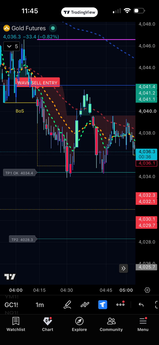 Gold · 1m