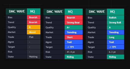 Wave Rider indicator marking structure and signals on a chart