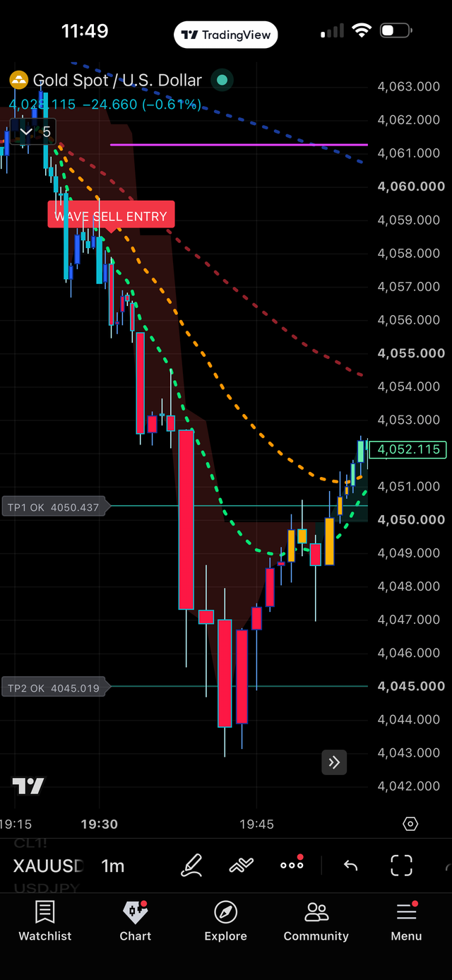 XAUUSD · 1m