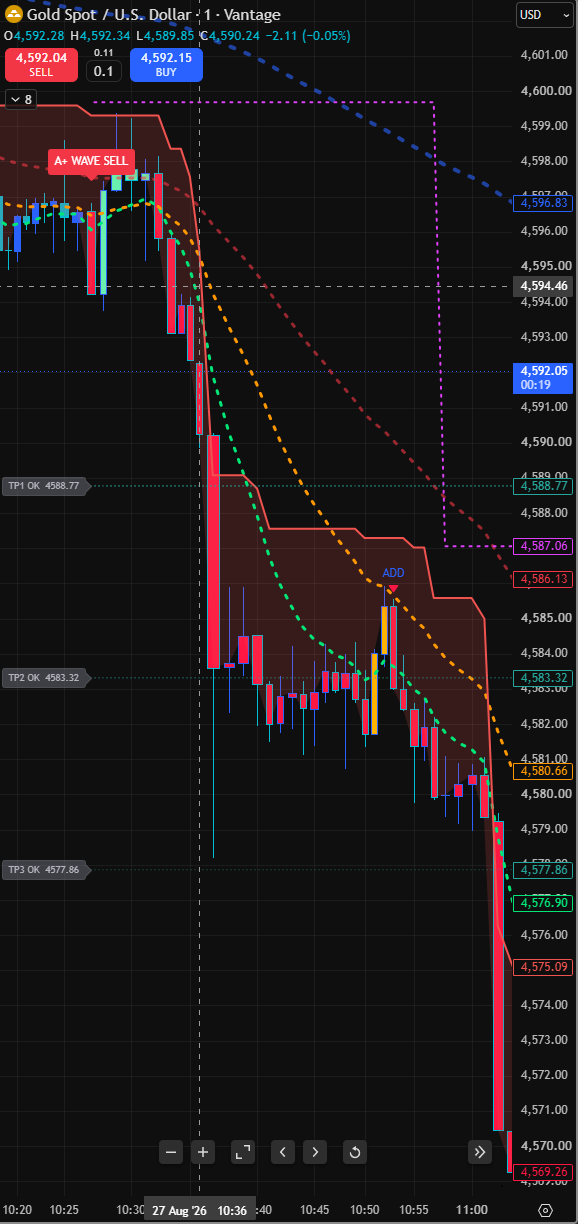 Gold Spot · 1m