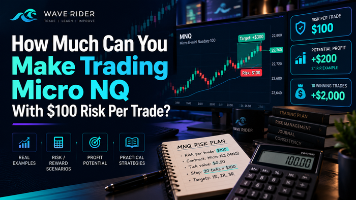 How Much Can You Make Trading Micro NQ With $100 Risk Per Trade?
