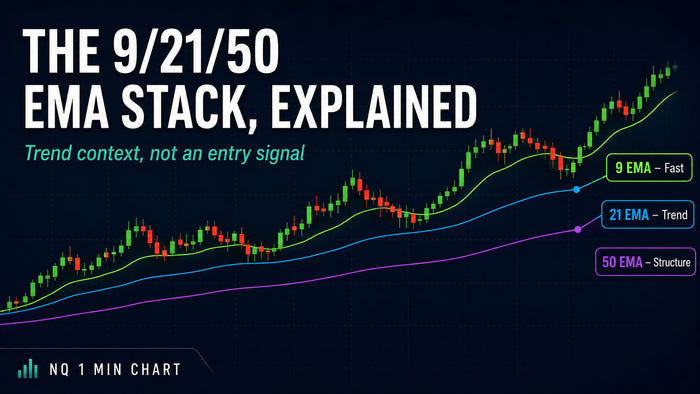 The 9/21/50 EMA Stack, Explained