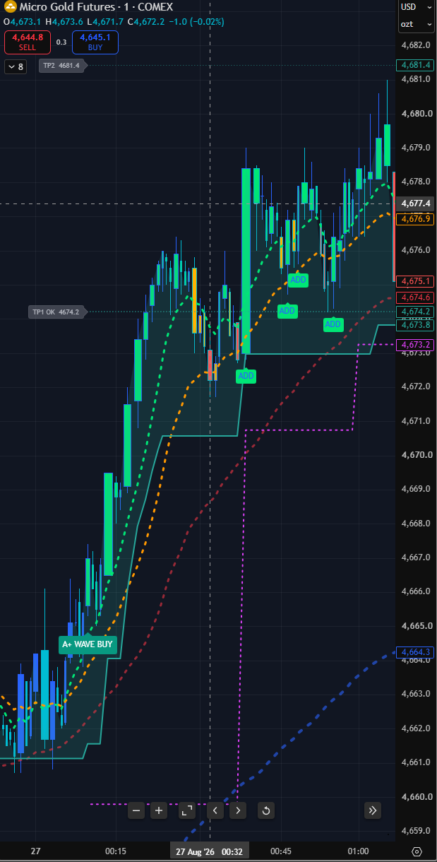 Gold Futures · 1m