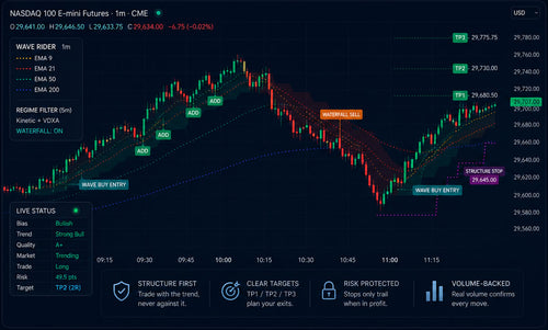 DMC Mentorship & Indicator